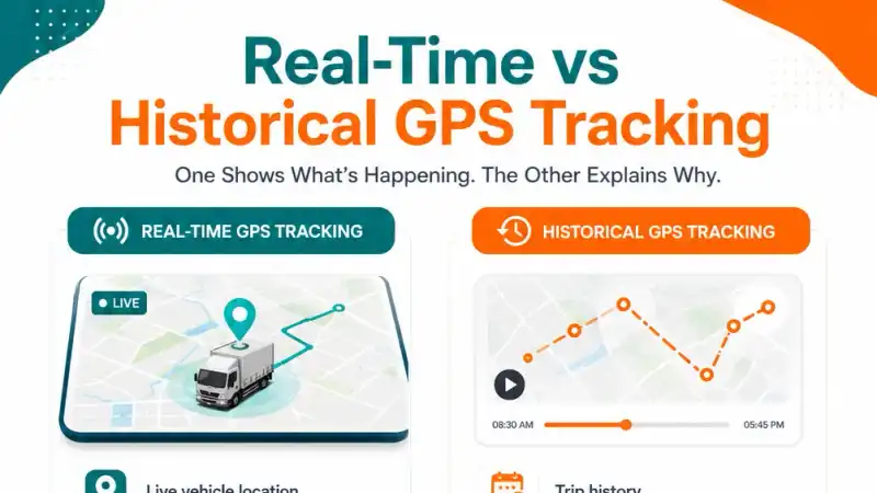 Fleet manager reviewing historical GPS trip reports showing route history, stop durations, and driver behaviour analytics