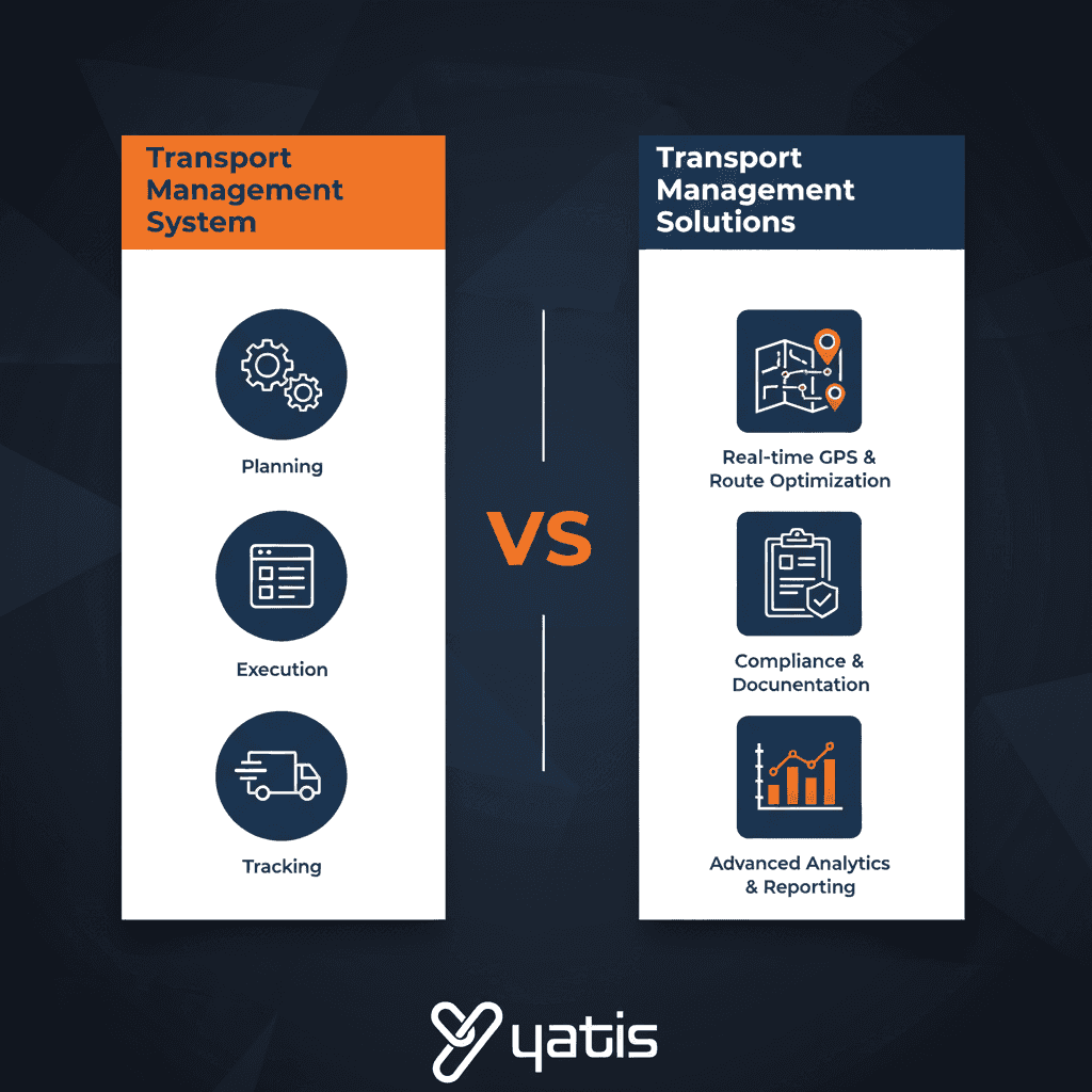 Comparison chart showing TMS versus comprehensive transport management solutions