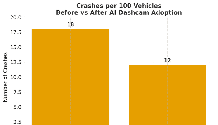 Before and After Crash Data Comparison