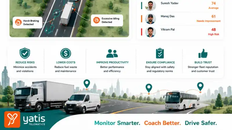 Driver safety scorecard dashboard showing speeding events, harsh braking trends, and coaching progress across a commercial fleet