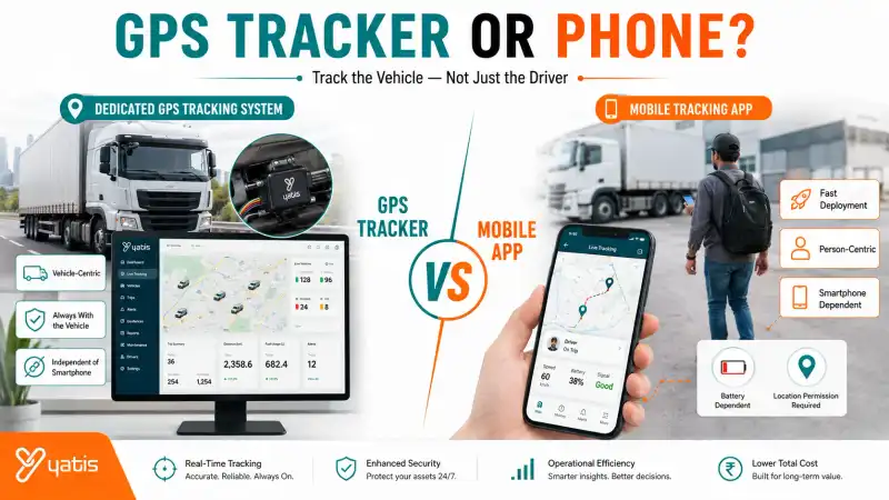 Comparison of a dedicated GPS tracking device installed in a commercial vehicle and a smartphone running a mobile GPS tracking application