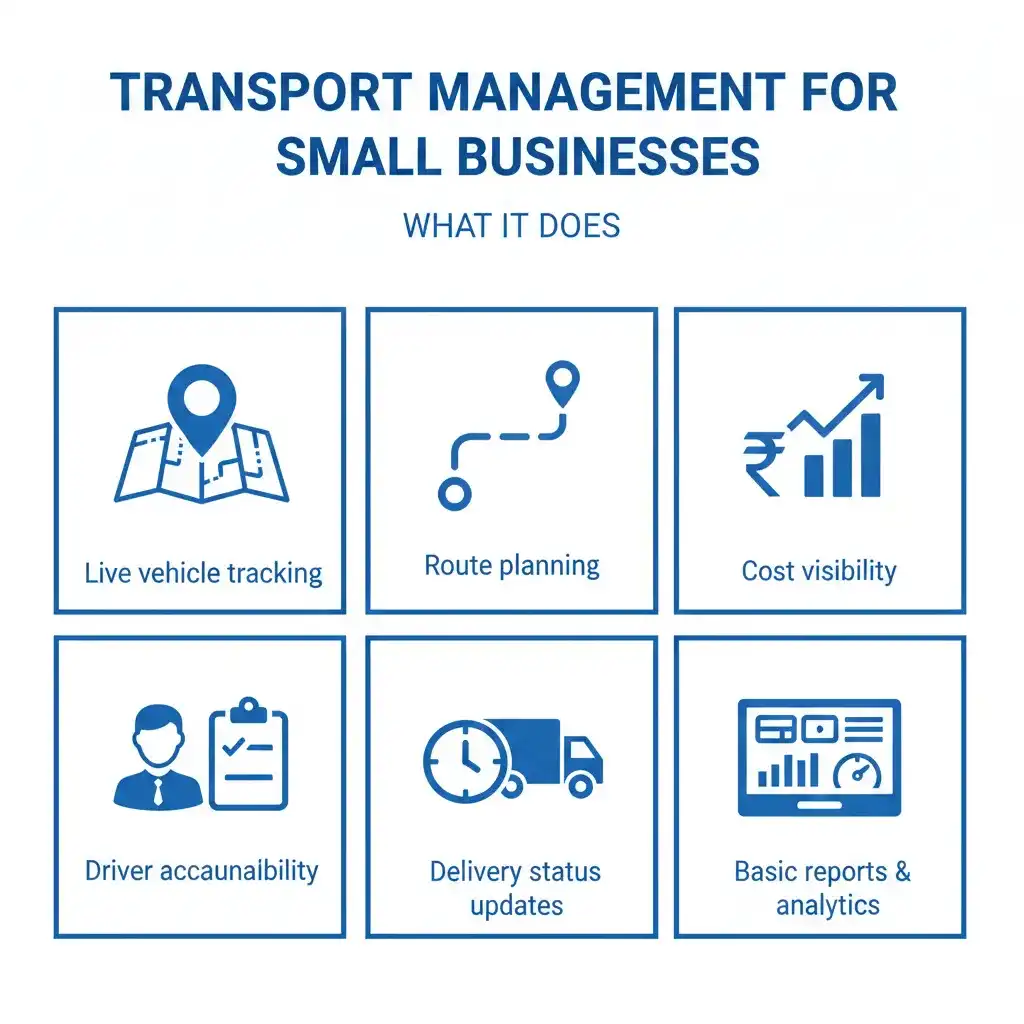 Infographic explaining transport management system features for small businesses