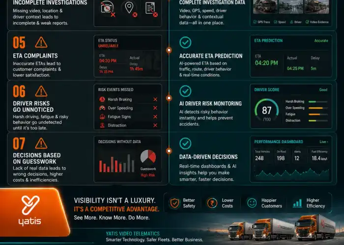 Centralized fleet visibility dashboard showing real-time vehicle tracking, driver behavior analytics, and incident response insights
