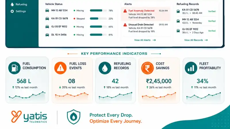 Fuel monitoring dashboard showing real-time fuel level alerts and anomaly detection for a commercial fleet