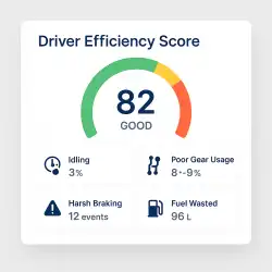Fuel tracking system dashboard showing real-time monitoring capabilities