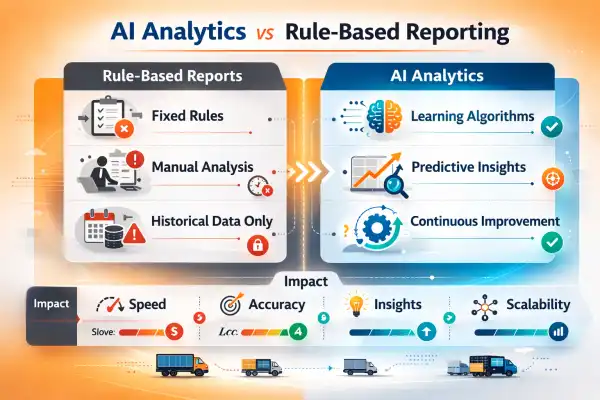 Infographic comparing rule-based reporting with AI-powered analytics in transport management