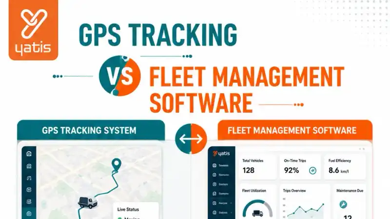 Decision framework comparing GPS tracking systems and fleet management software across reporting, analytics, scalability, and workflow needs