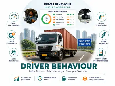 Driver Behaviour
