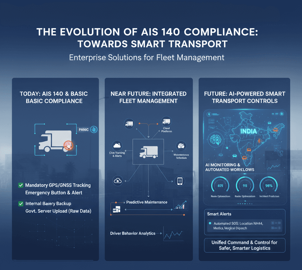 Infographic showing future trends of AIS140 compliance in transport management