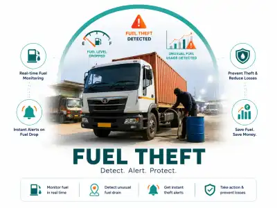 Fuel Theft