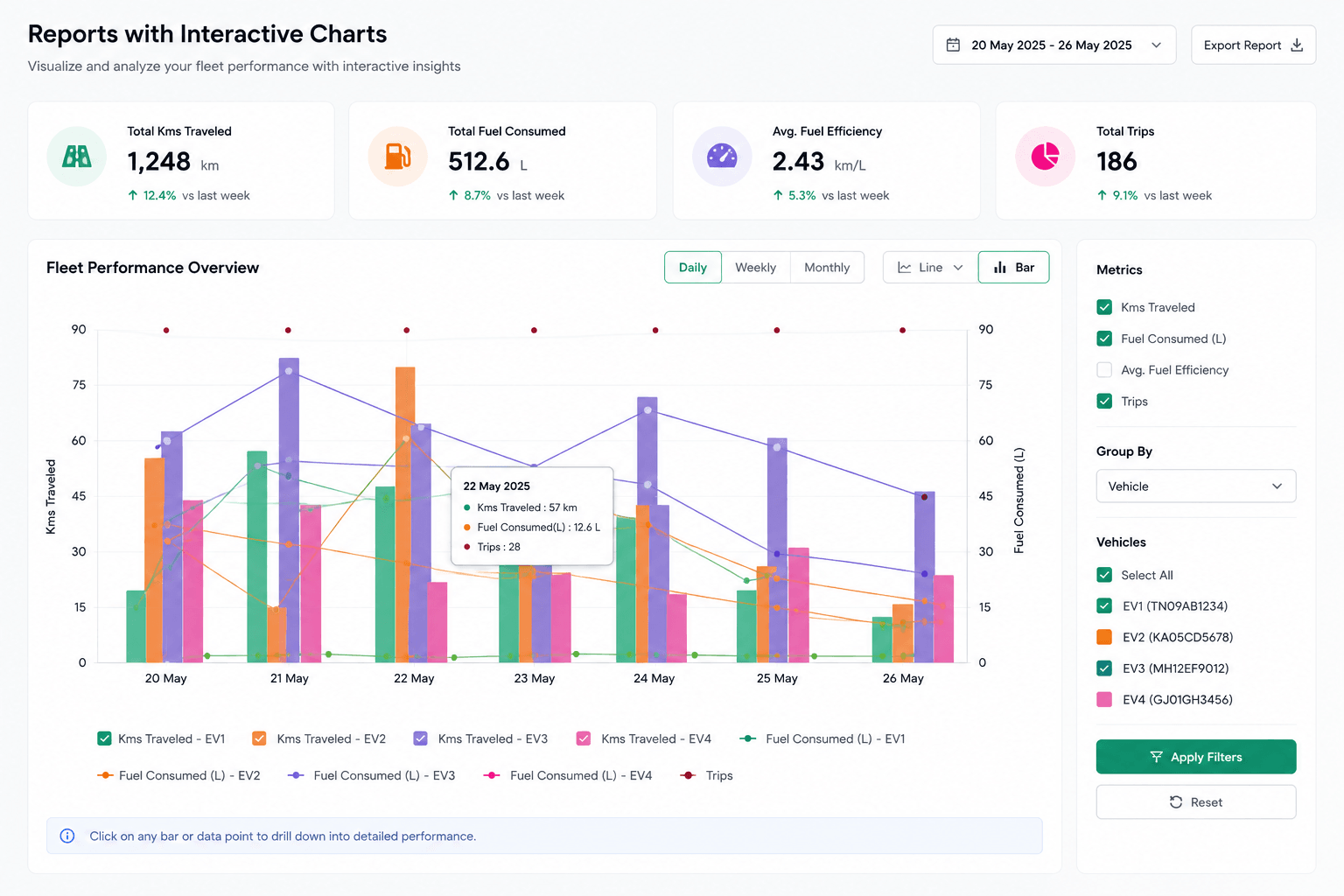 Mixed-fleet report with interactive charts, filters and vehicle performance comparisons