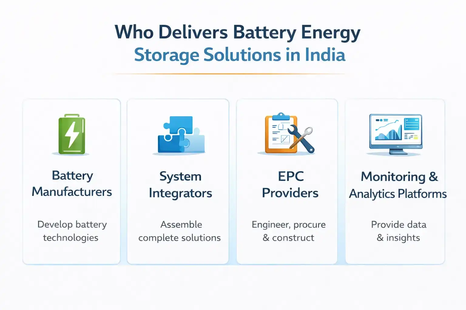 Infographic showing different types of companies in the battery energy storage ecosystem in India