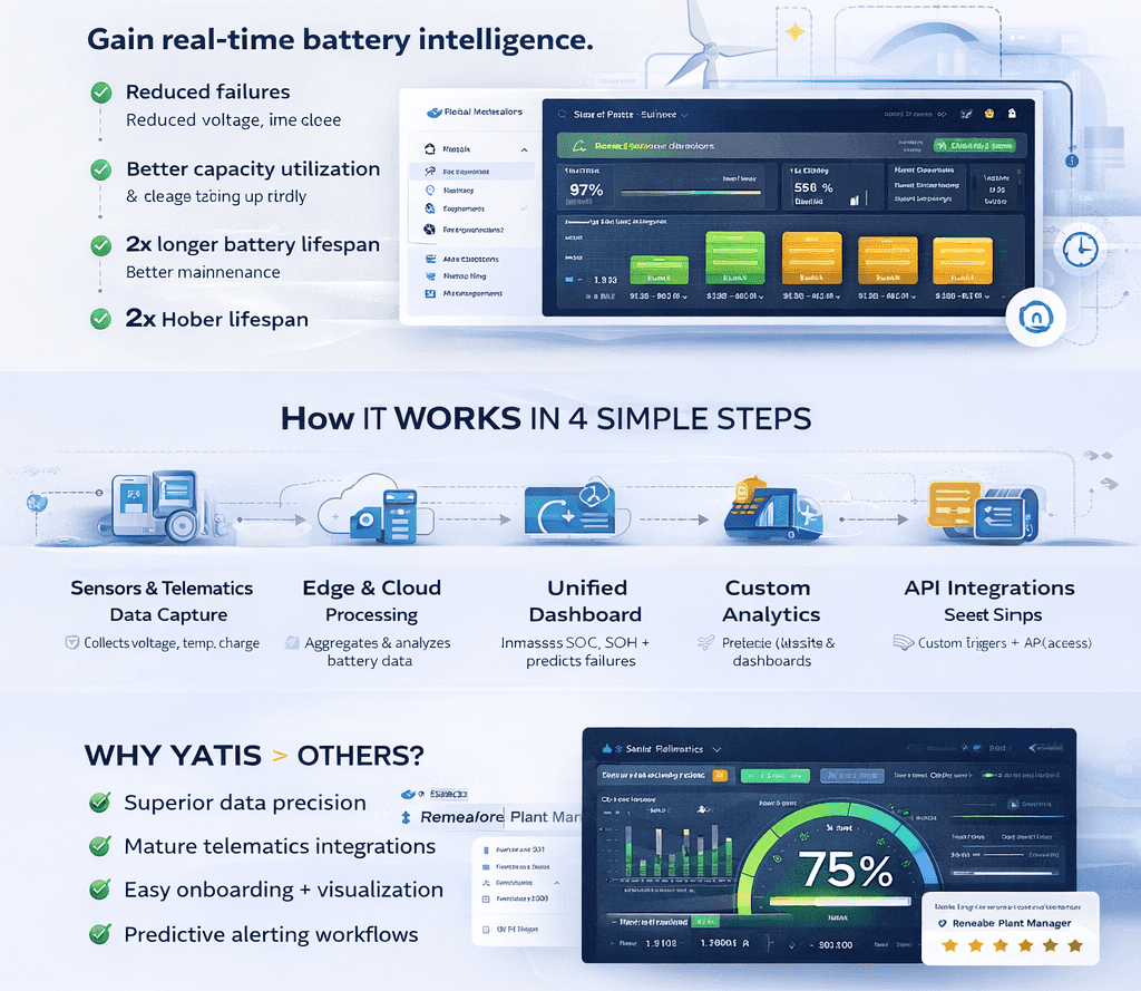 BESS monitoring dashboard showing battery health metrics