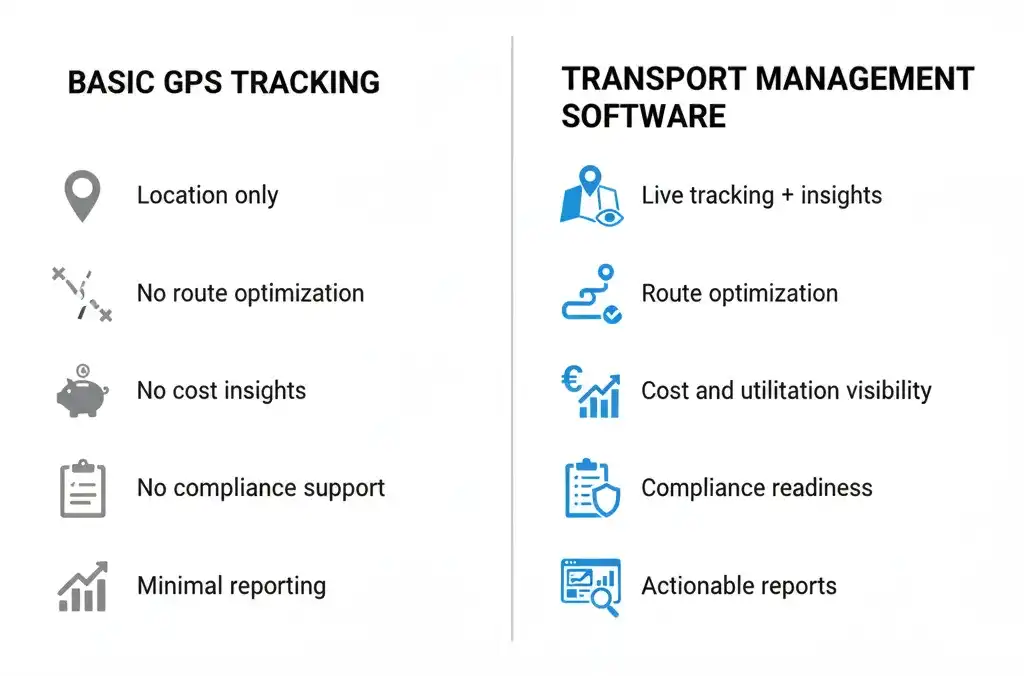 Comparison infographic showing GPS tracking versus transport management software