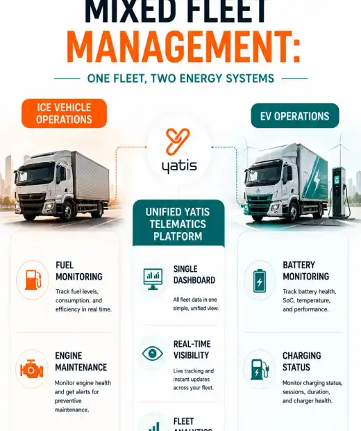 Comparison illustration of EV and ICE vehicle monitoring requirements within a mixed commercial fleet
