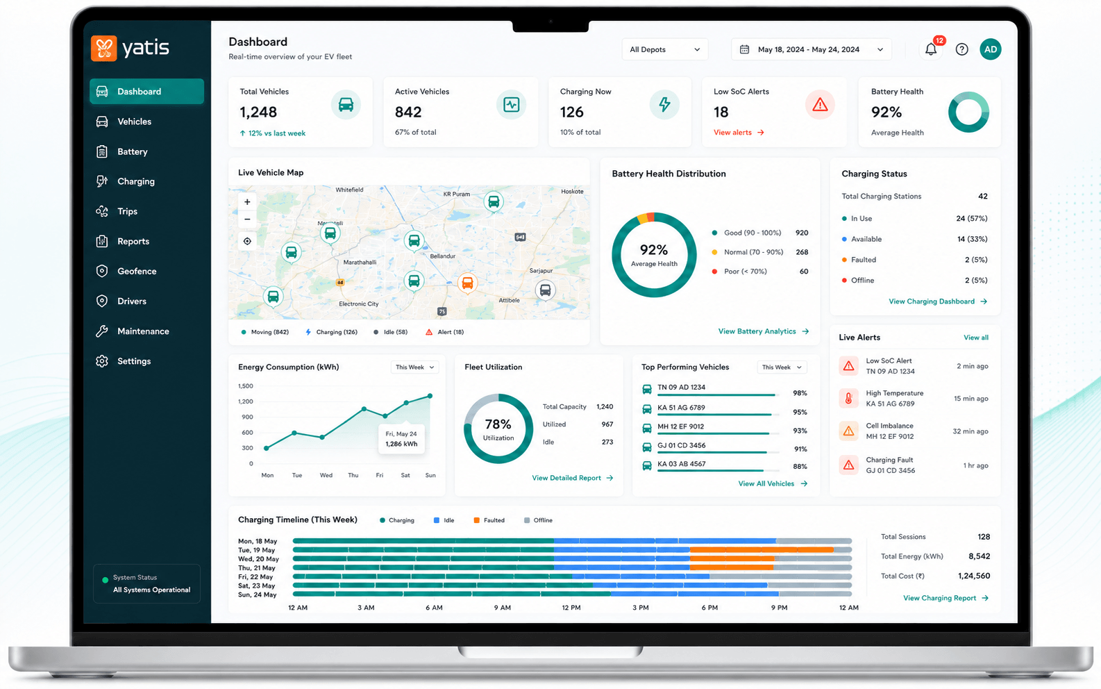 Yatis EV fleet dashboard showing vehicle activity, battery health, charging status and live alerts