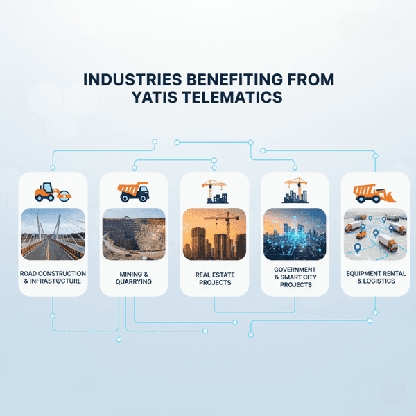 Various construction equipment types monitored by Yatis Telematics