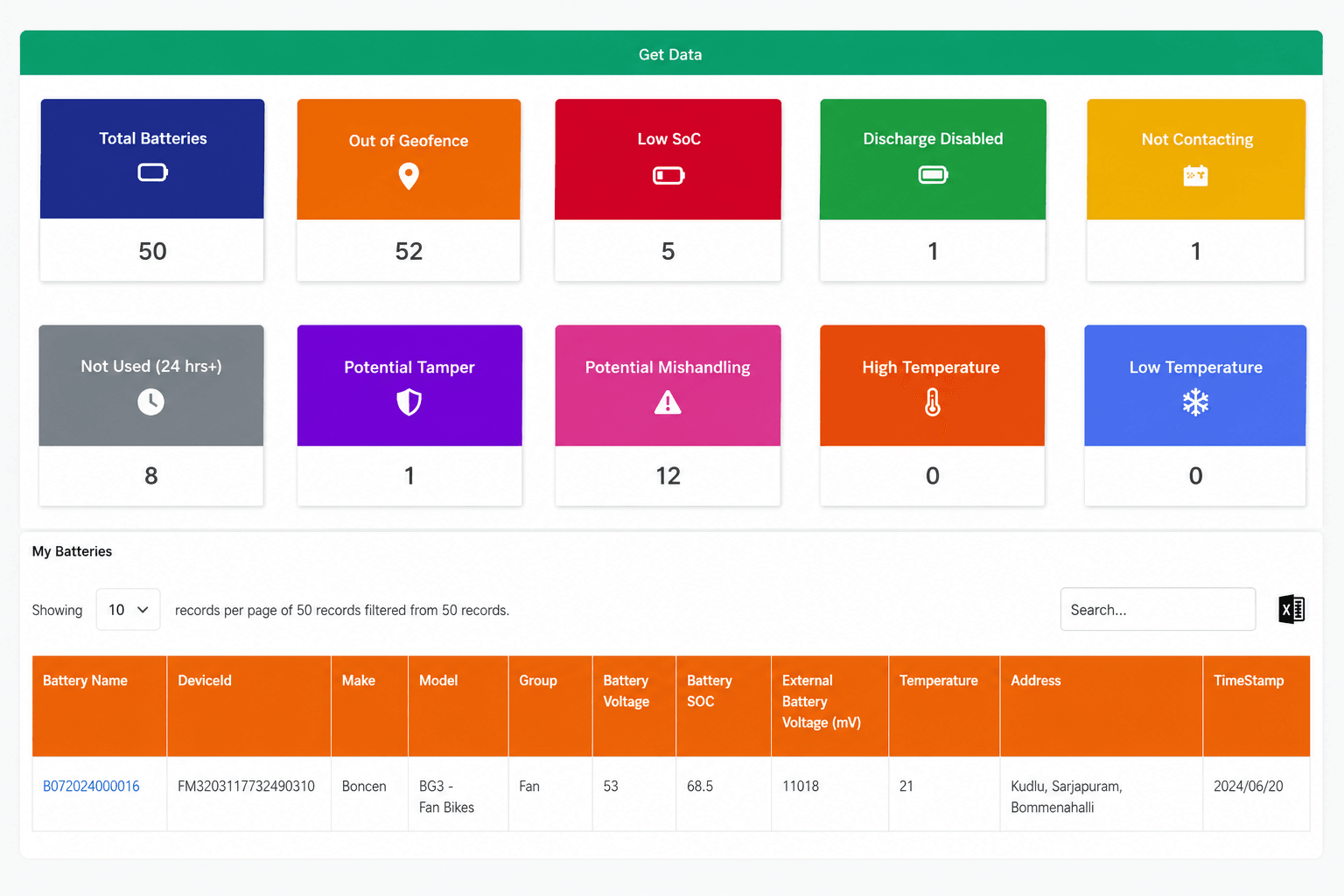 Daily operations dashboard with battery, geofence, temperature and asset status alerts