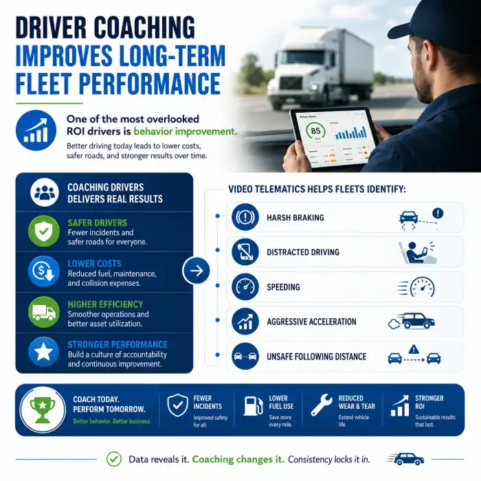 ROI breakdown showing cost savings from video telematics implementation in commercial fleet operations