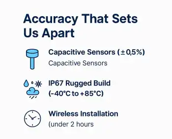 Fuel tracking system dashboard showing real-time monitoring capabilities