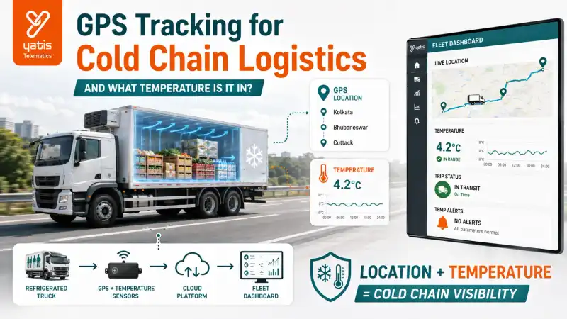 GPS tracking and temperature monitoring for refrigerated cold chain logistics vehicles