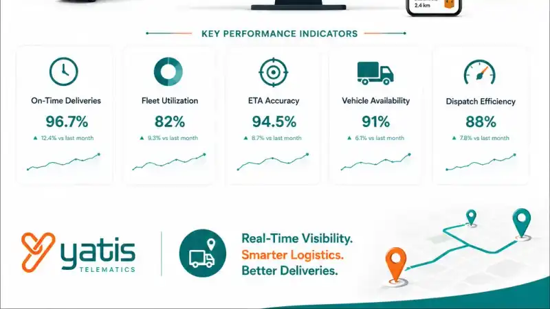 Logistics dashboard showing fleet analytics, delivery performance, and vehicle utilization data