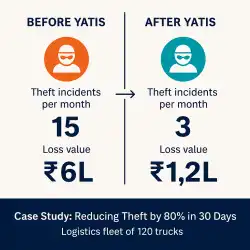 Fuel tracking system dashboard showing real-time monitoring capabilities