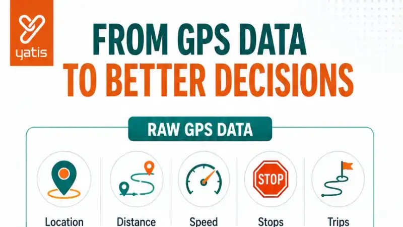 Progression from GPS data to KPIs, trends, insights and fleet decisions