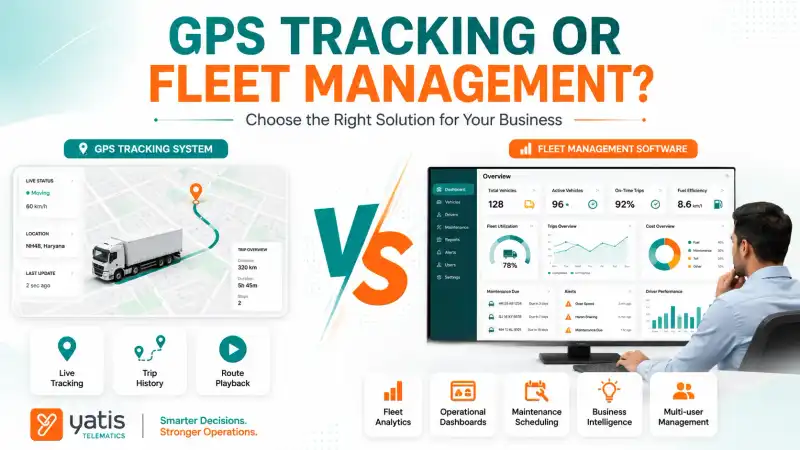 Comparison of a GPS tracking system and fleet management software dashboard showing vehicle tracking, analytics, reports, and operational management features