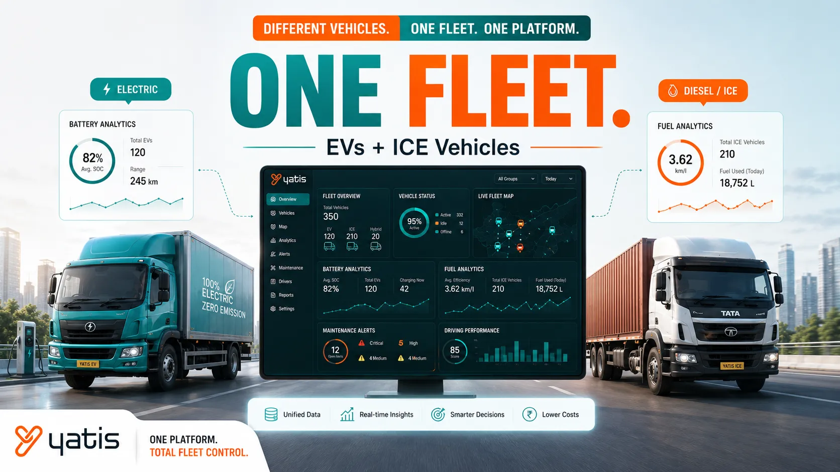 Mixed Fleet Management: How to Track EVs and ICE Vehicles Together
